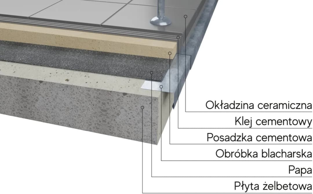 Obrabiaj balkon blachą w 5 prostych krokach | TwojRemont.pl