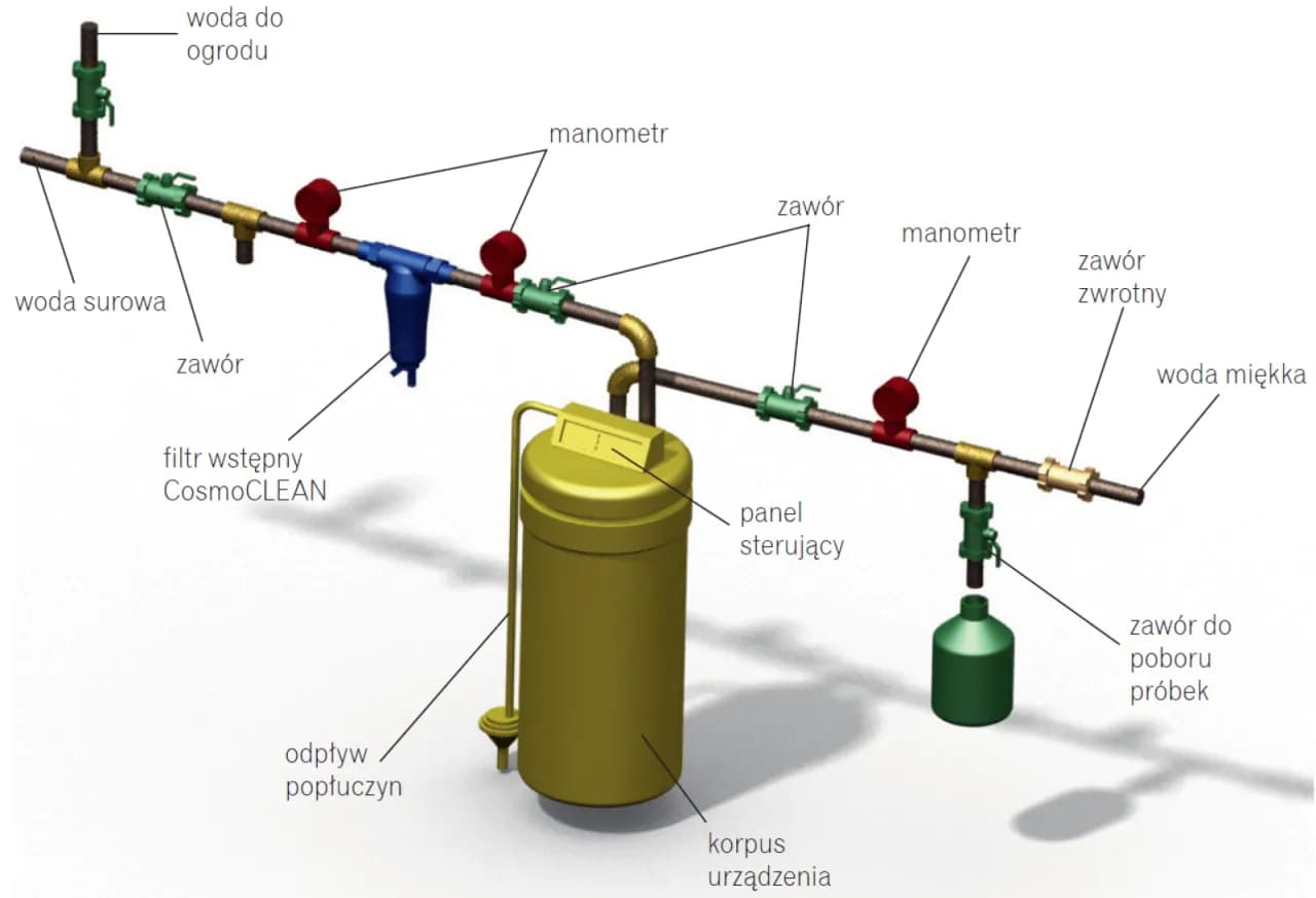 Podłączenie zmiękczacza wody krok po kroku | Poradnik 2023