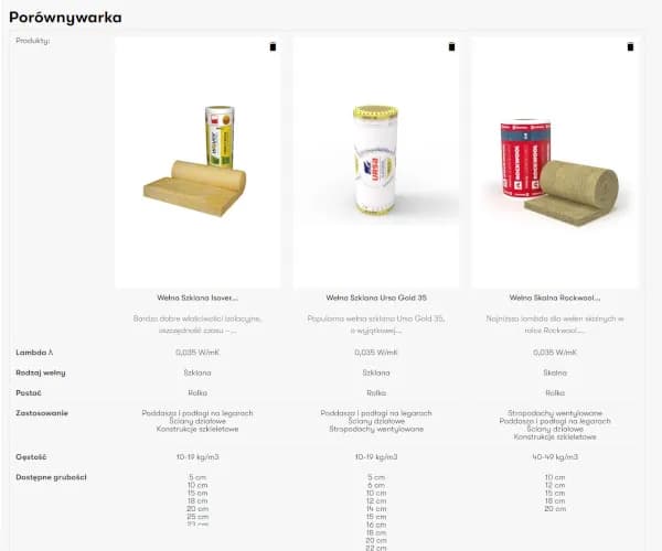 Rockwool czy Isover na poddasze: Porównanie parametrów i właściwości