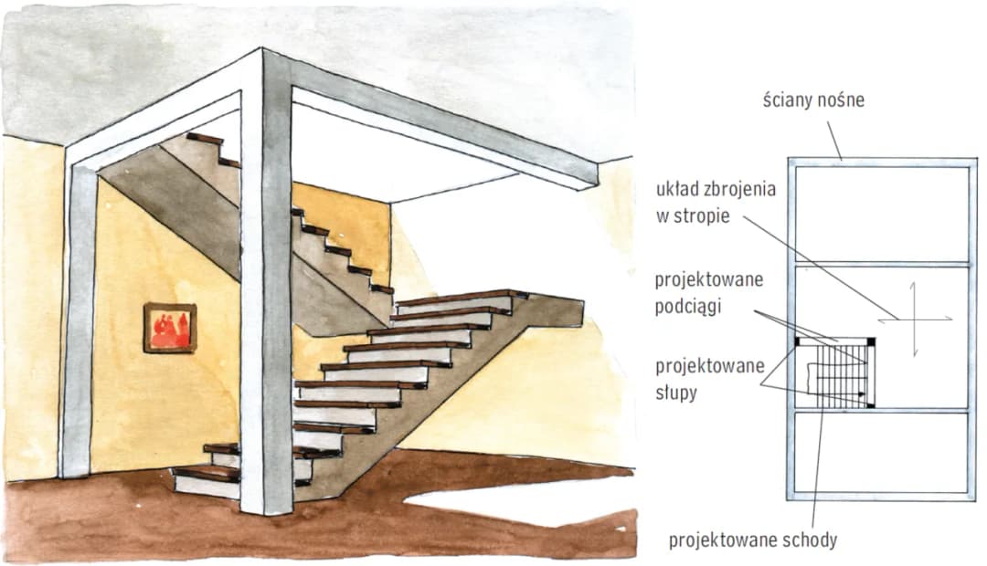 Rodzaje schodów na poddasze - Kompletny przewodnik po najlepszych rozwiązaniach