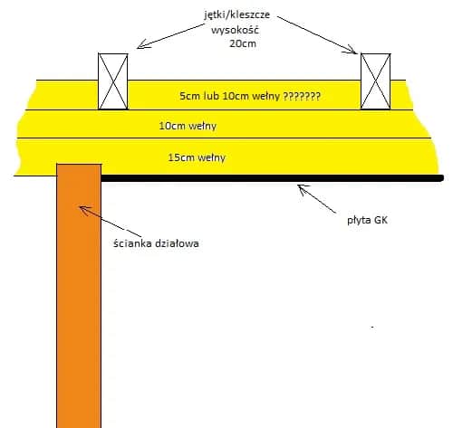 Ocieplenie poddasza - do jętek czy do kalenicy? Jak wybrać najlepsze rozwiązanie energooszczędne