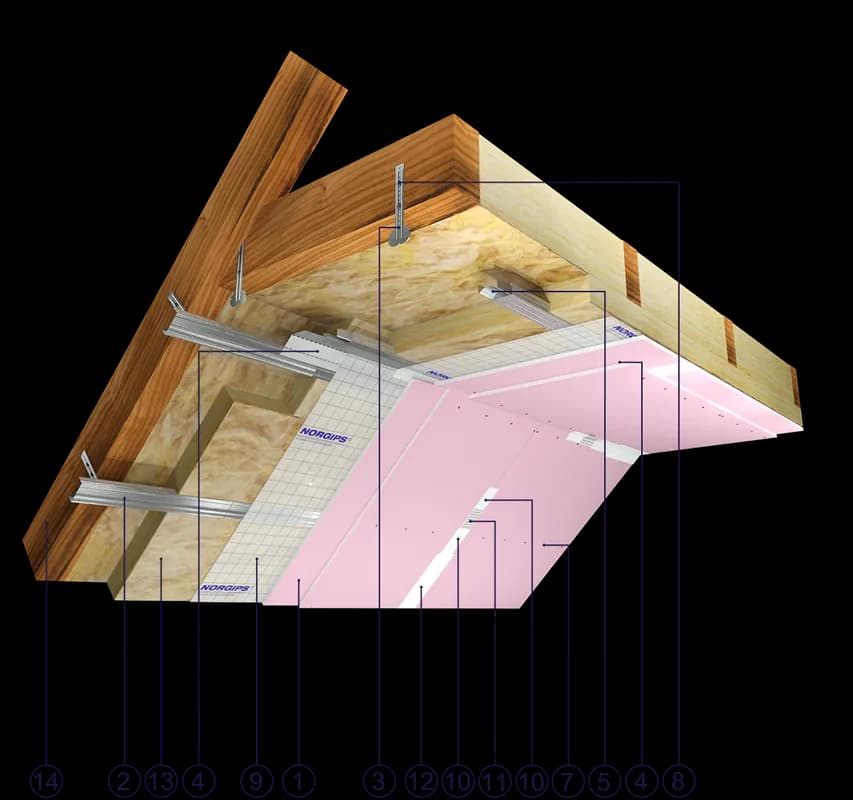 Kompletne zestawienie profili na poddasze - dobierz najlepsze rozwiązanie