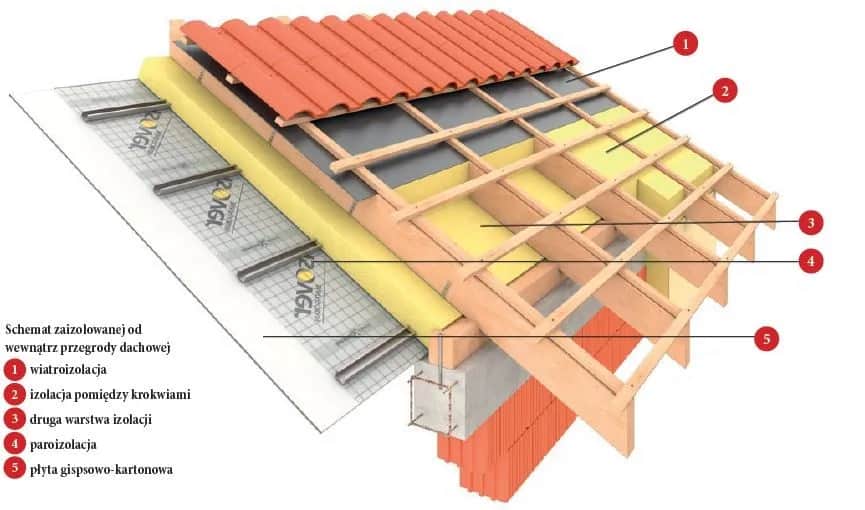 Ile Naprawdę Trwa Ocieplenie Poddasza? Kompleksowy Przewodnik po Czasie i Czynnikach Wpływających na Proces